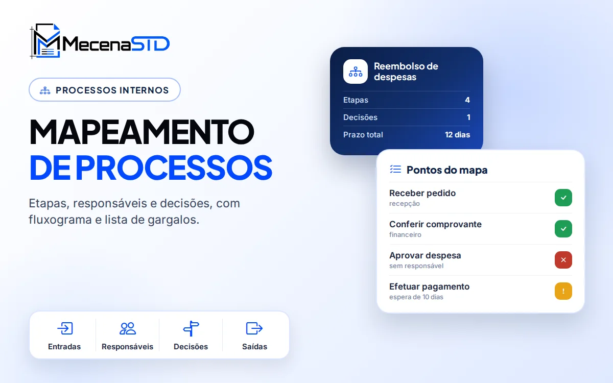 Mapeamento de processos e fluxograma com etapas, responsáveis e pontos de decisão - MecenaSTD